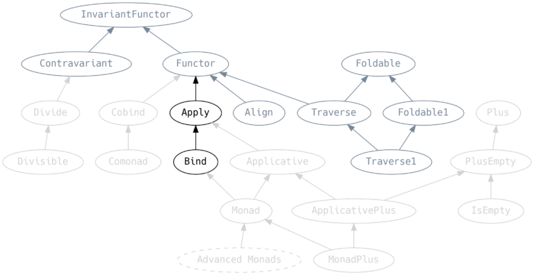 Lazy: Palabras alternativas para describir la Pereza