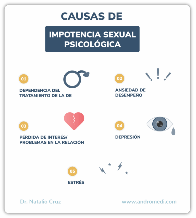 Los hechos: Cómo cambian las erecciones después de los 50