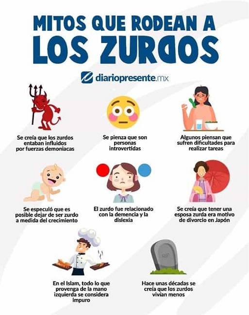 Los zurdos son más inteligentes Mitos sobre lateralidad