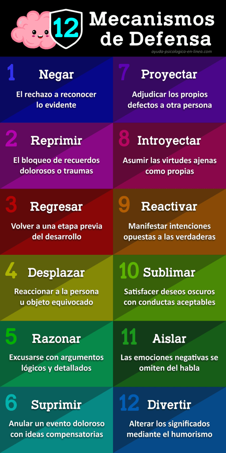 Mecanismos de defensa: comprensión y ejemplos en psicología
