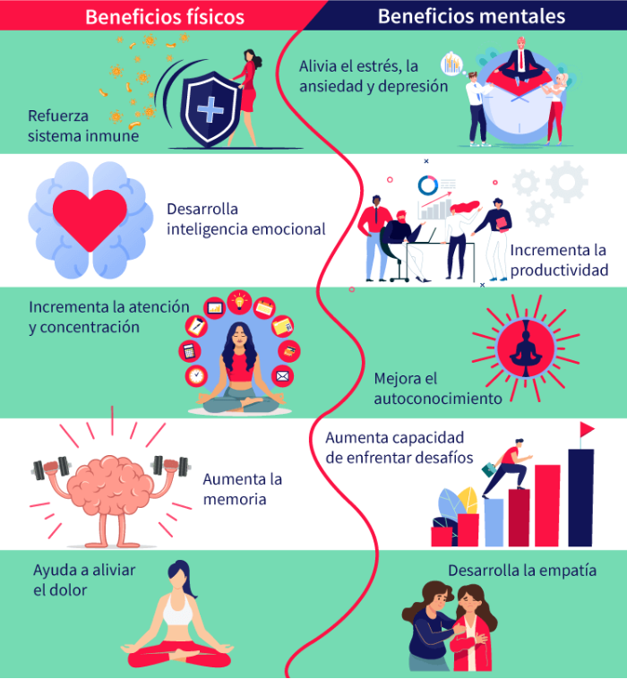 Medicación y depresión: Por qué meditar no es para todos
