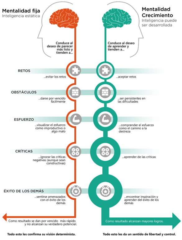 Mentalidad de Crecimiento: 15 Estrategias para Desarrollar tu Potencial