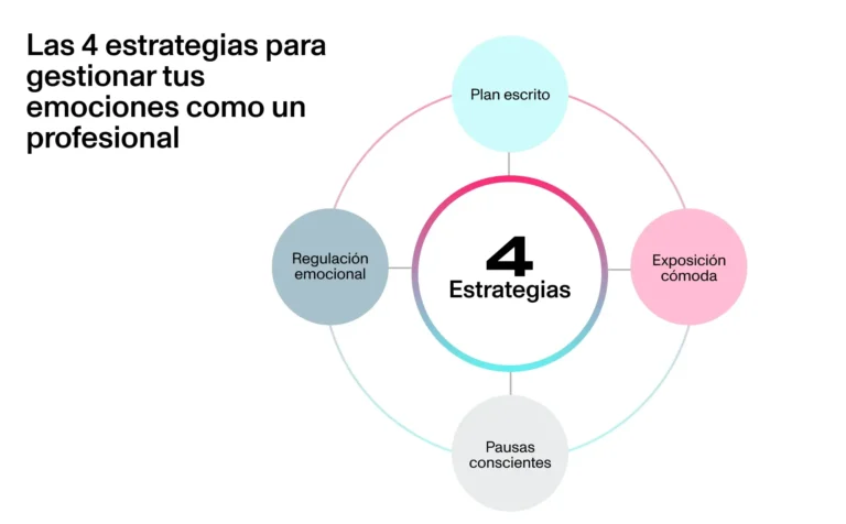 Mentalidades: 4 Estrategias de Psicología para el Éxito