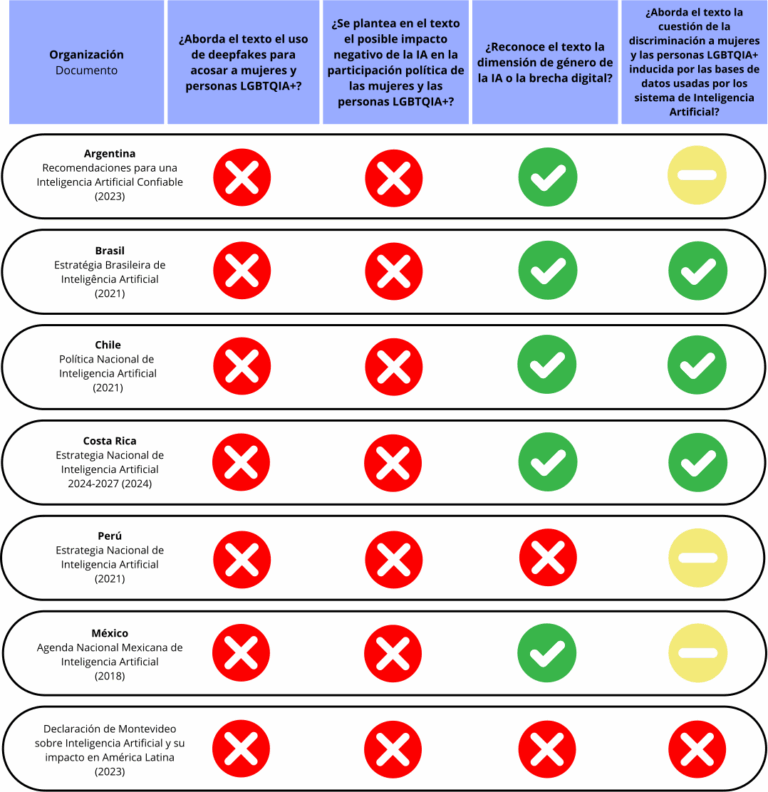 Mentiras de la IA: comprender las razones detrás de los resultados engañosos