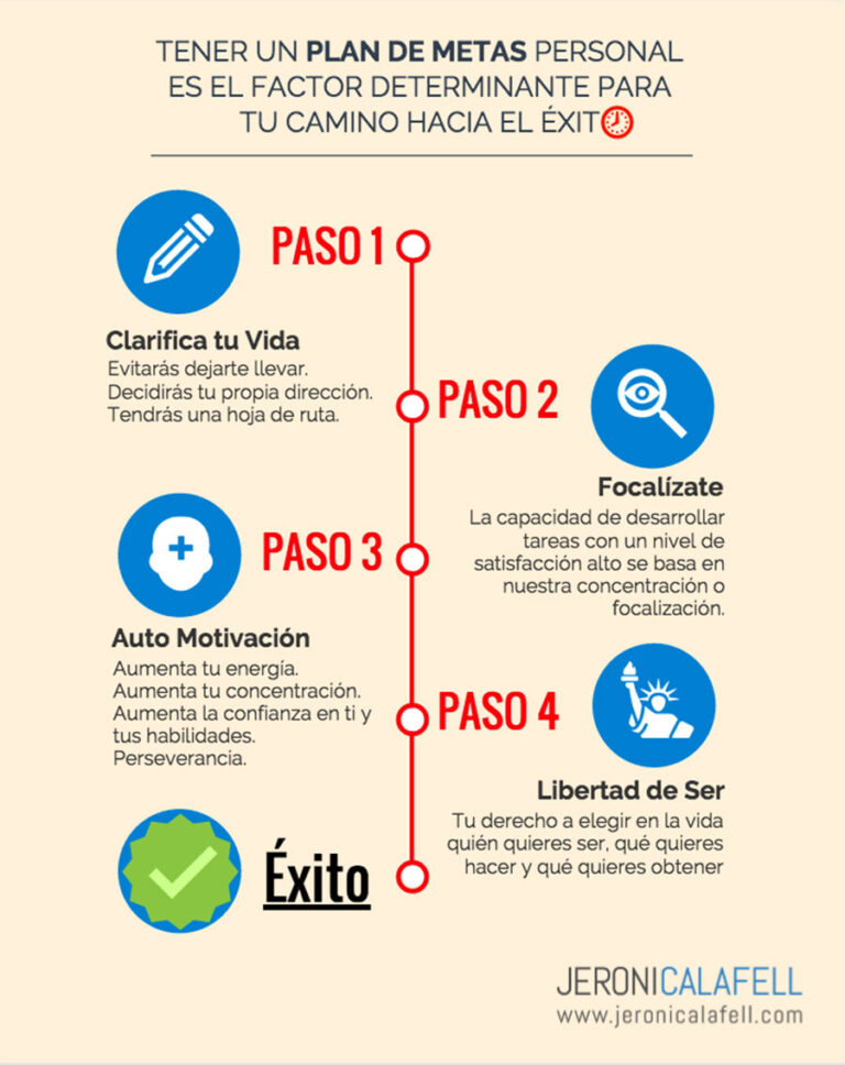 Metas de la vida en la vida: 4 objetivos principales por los que luchar
