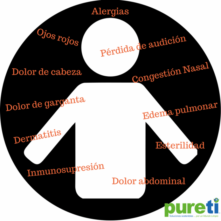 Moho: síntomas psiquiátricos y enfermedades comunes