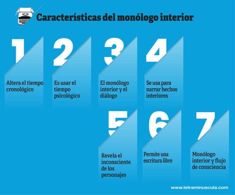 Monólogo Interno: Cómo Funciona y Quiénes lo Tienen