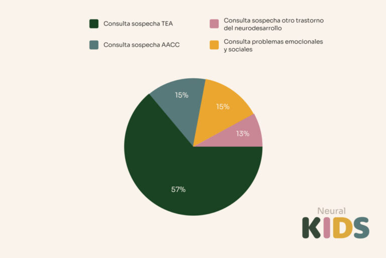Mujeres Neurodivergentes: Síntomas y Diagnóstico del Autismo
