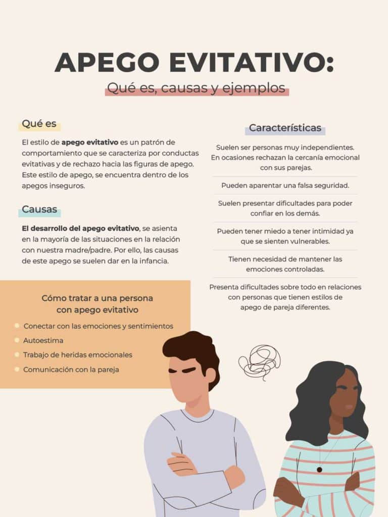 Mujeres y Esperanza para el Hombre Evitativo: Conexión
