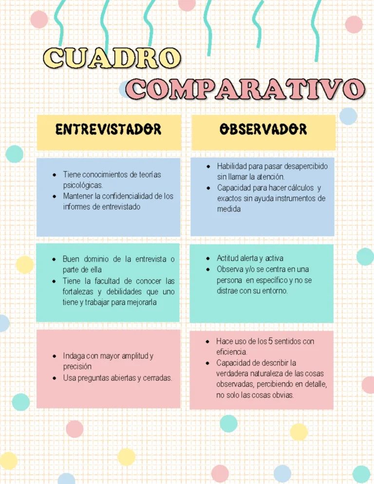Myers-Briggs en Español: Descubre su Atractivo Persistente