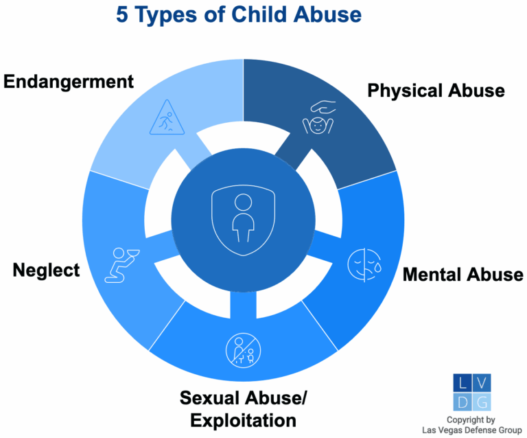 Neglect Significado: Comprendiendo el Impacto del Child Neglect