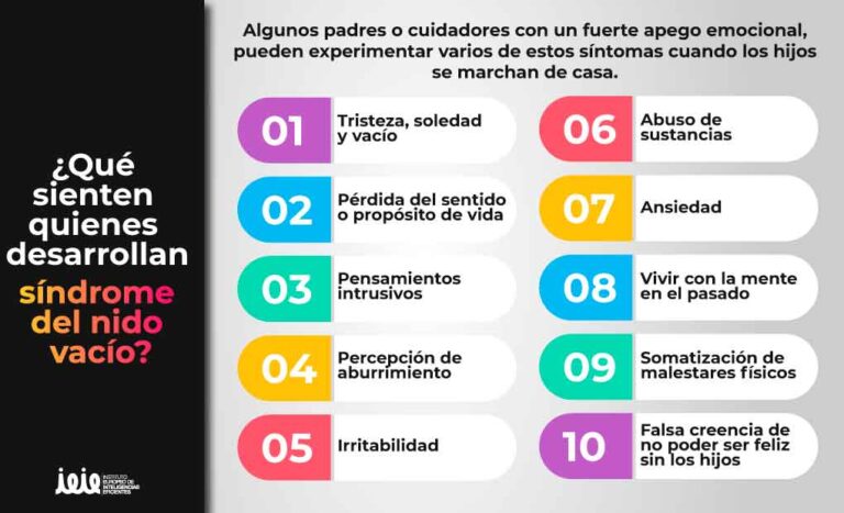 Nidos vacíos: Cómo afrontar el síndrome del Nido Vacío
