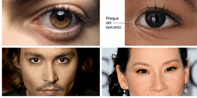 Ojos rasgados: Belleza y su Representación Cultural