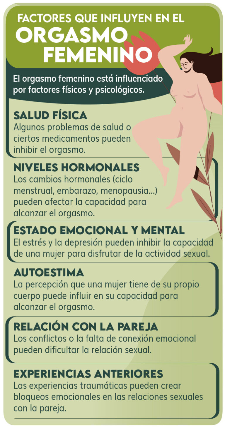 Orgasmos: Qué son y cómo influyen en nuestra sexualidad