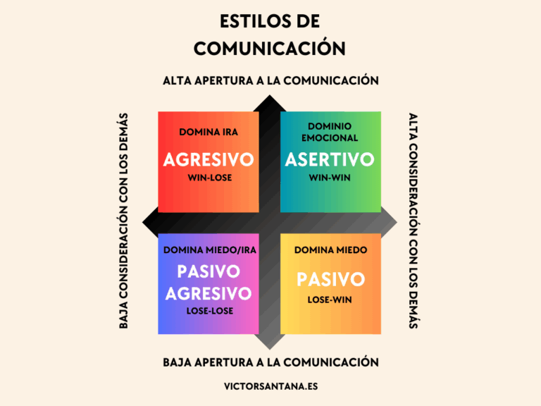 Pasivo-agresivo o asertivo Cómo navegar relaciones
