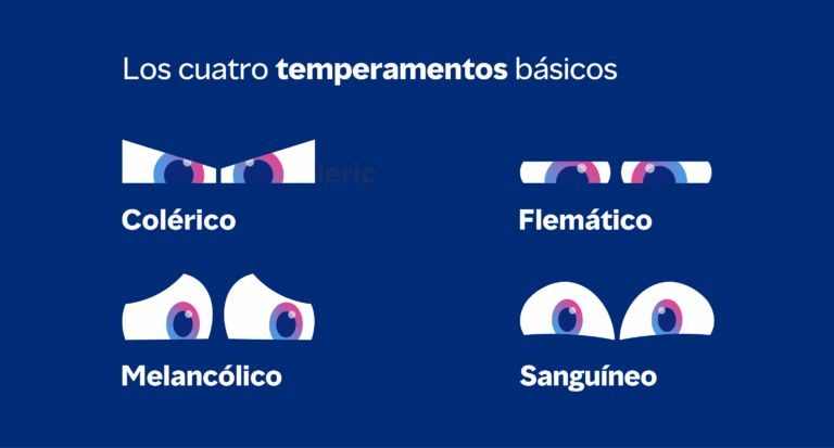 Personalidad AB: Explorando la Teoría de Tipos A y B