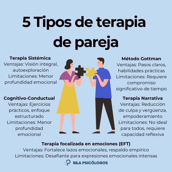 Personalidades tipo C: Claves para Fortalecer Tu Matrimonio
