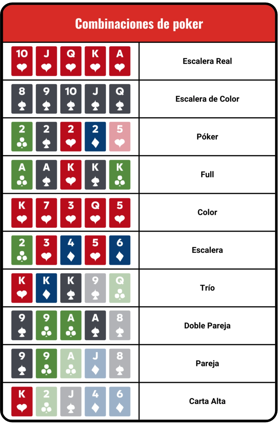 Póquer: Estrategias para Ganar en el Juego de la Vida ...