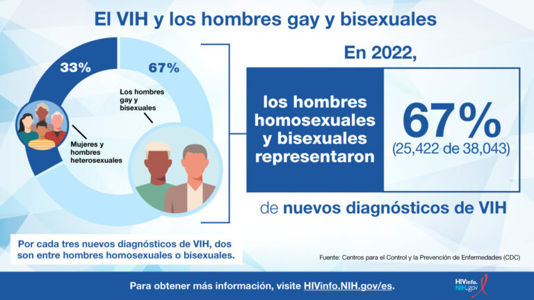 Por qué algunos heterosexuales experimentan sexo gay