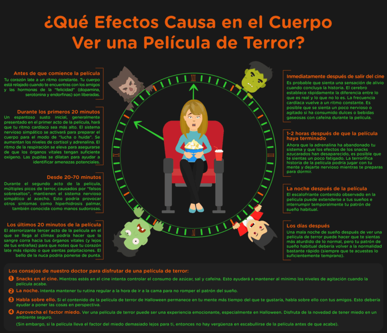 ¿Por qué evitan las películas de terror y qué prefieren ver?