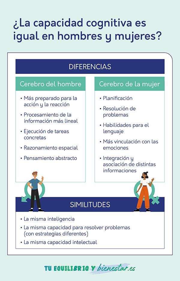¿Por qué hay diferencias de pensamiento entre hombres y mujeres?