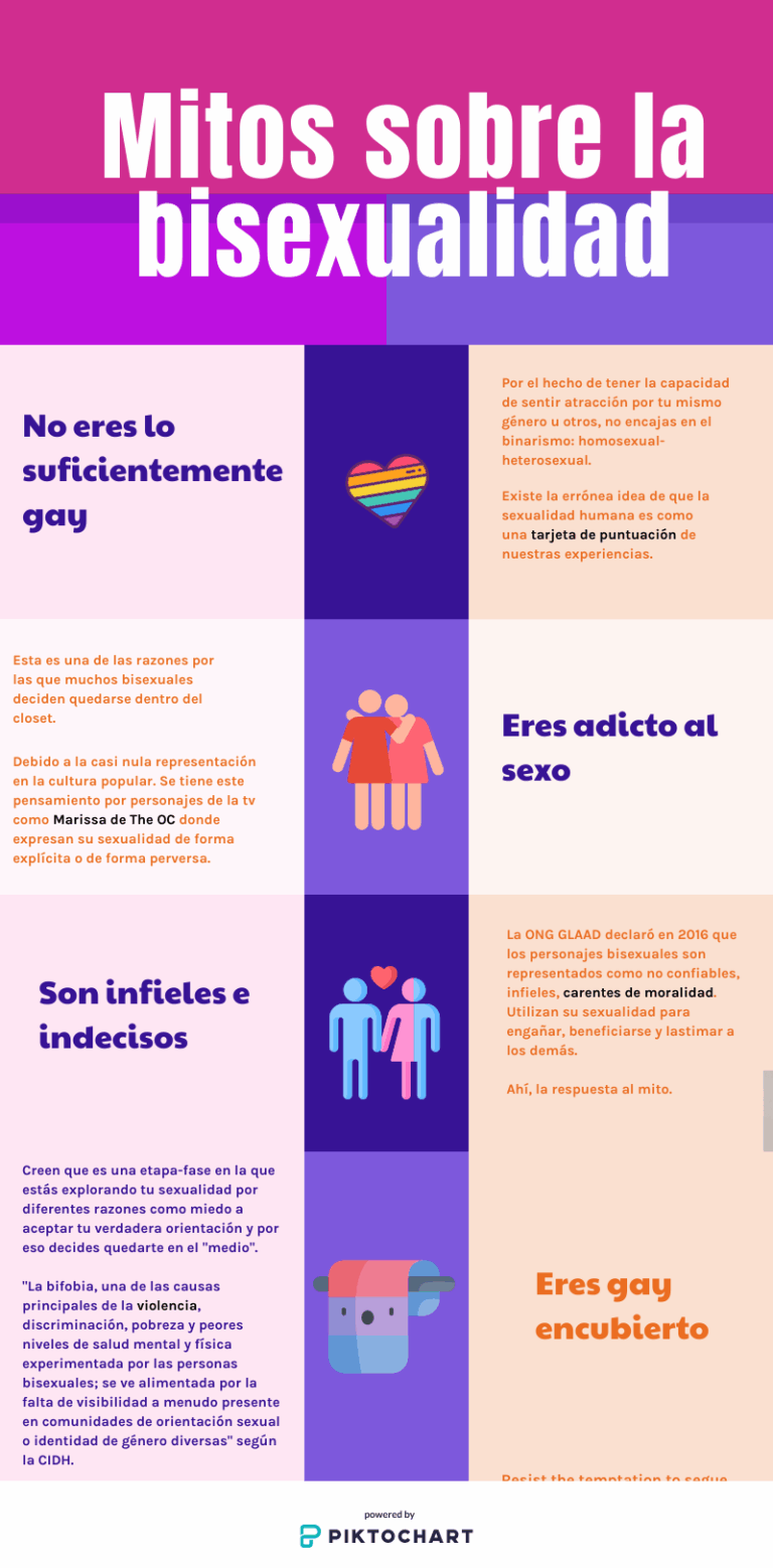 Por qué muchas mujeres heterosexuales son bisexuales