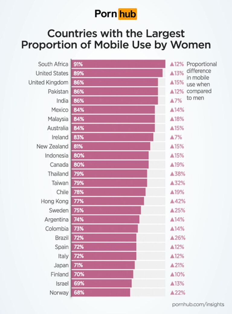 Pornografía en mujeres: Por qué las mujeres ven porno hoy