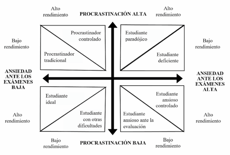 Procrastinación y depresión: cómo se afectan mutuamente