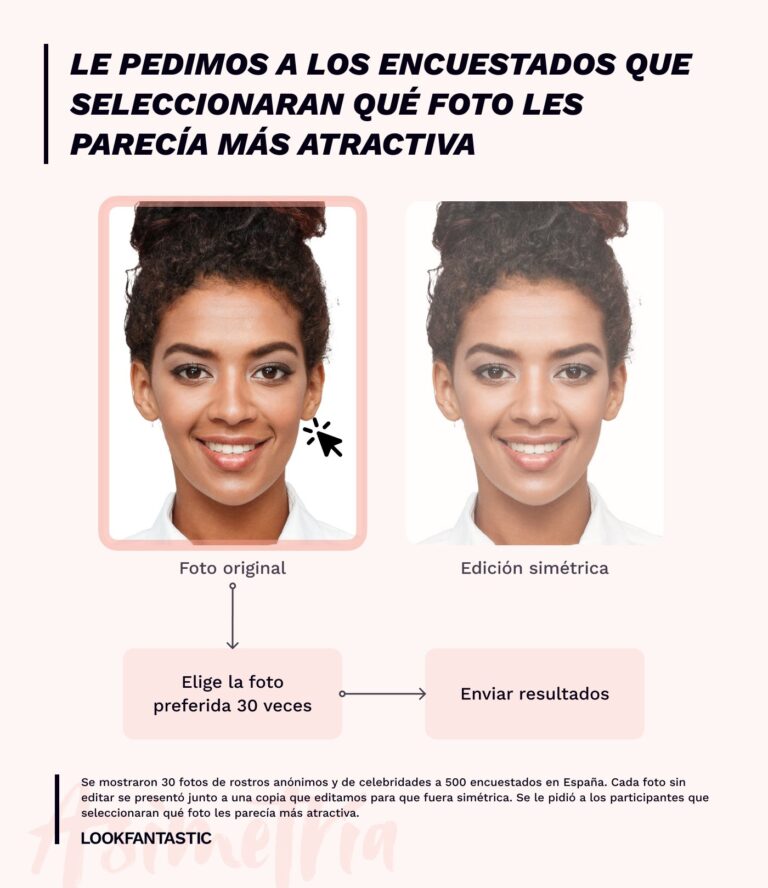Prueba de simetría facial: ¿por qué las caras simétricas son tan atractivas?