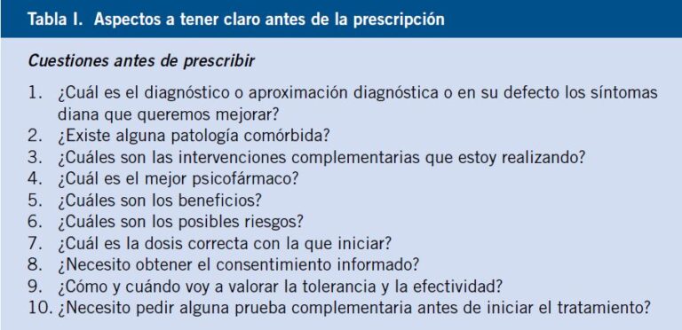 ¿Pueden los antibióticos causar depresión? 5 Sorprendentes Verdades