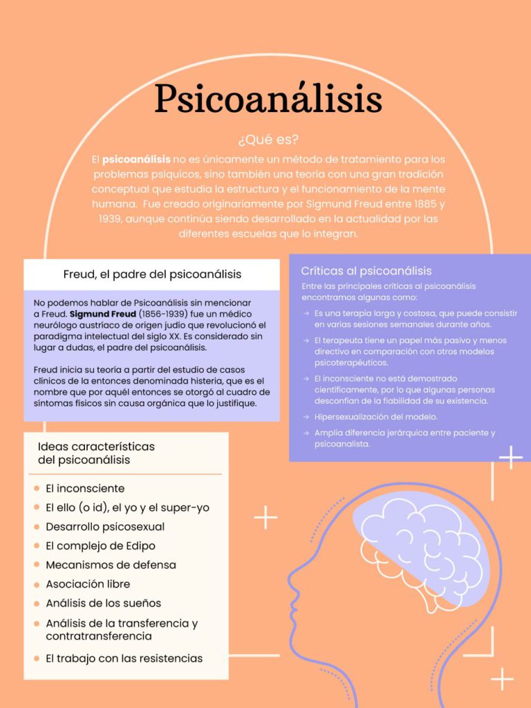 Puedes explicar la terapia psicoanalítica y dar ejemplos.