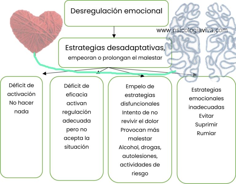 Qué causas y efectos tiene la desregulación emocional