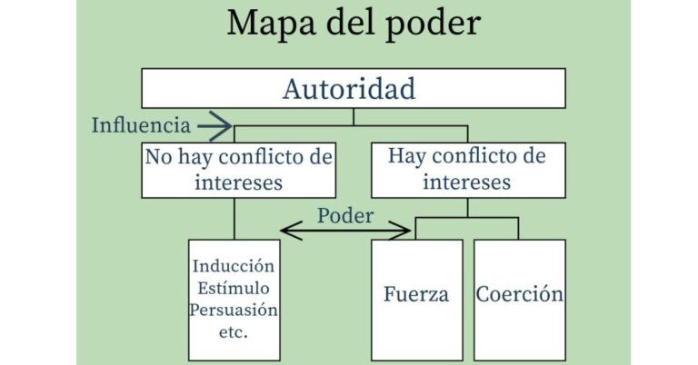 Qué claves ayudan a entender el poder político actual