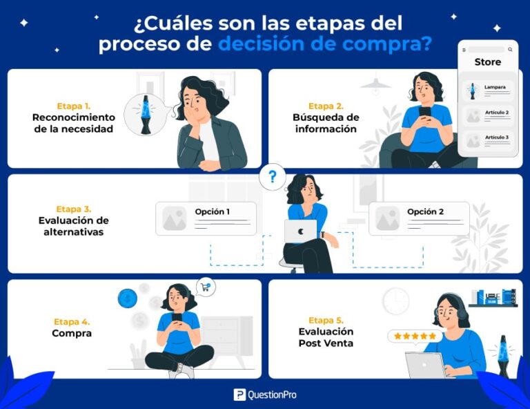 Qué claves ayudan a entender las decisiones de compra