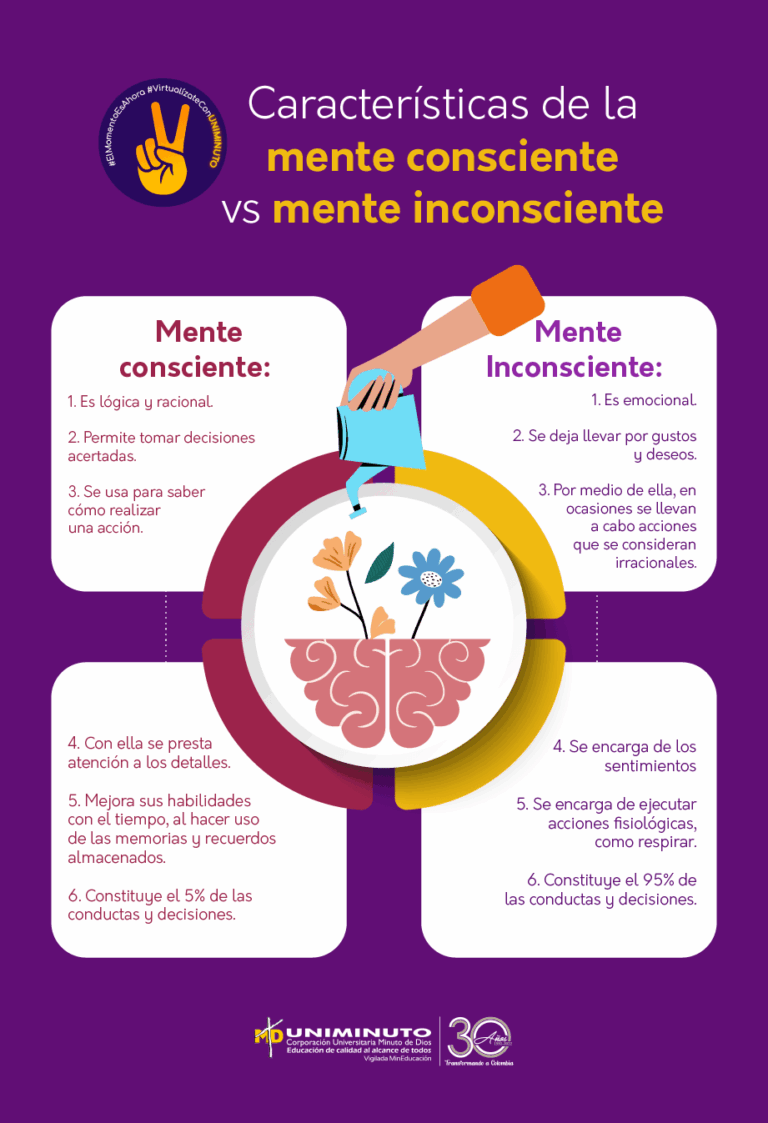 Qué diferencias claves hay entre subconsciente e inconsciente