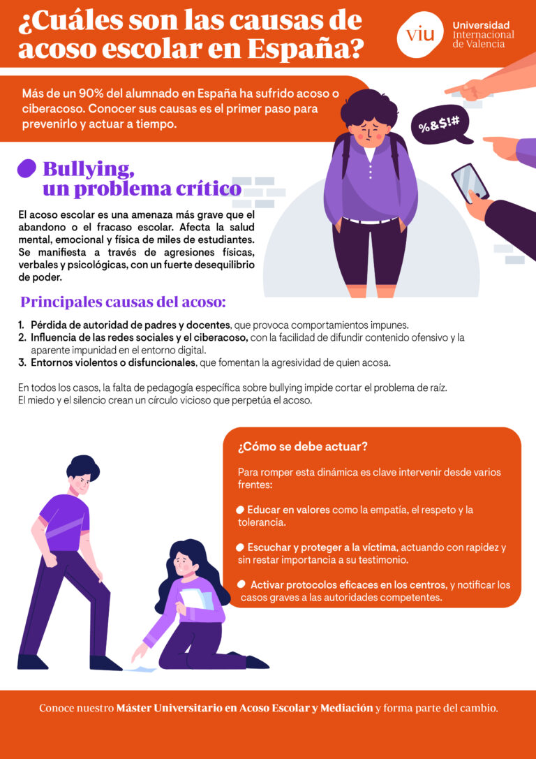 Qué es el acoso y cuáles son sus consecuencias en la sociedad