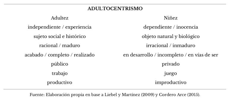 Qué es el adultismo y cómo afecta a nuestra sociedad