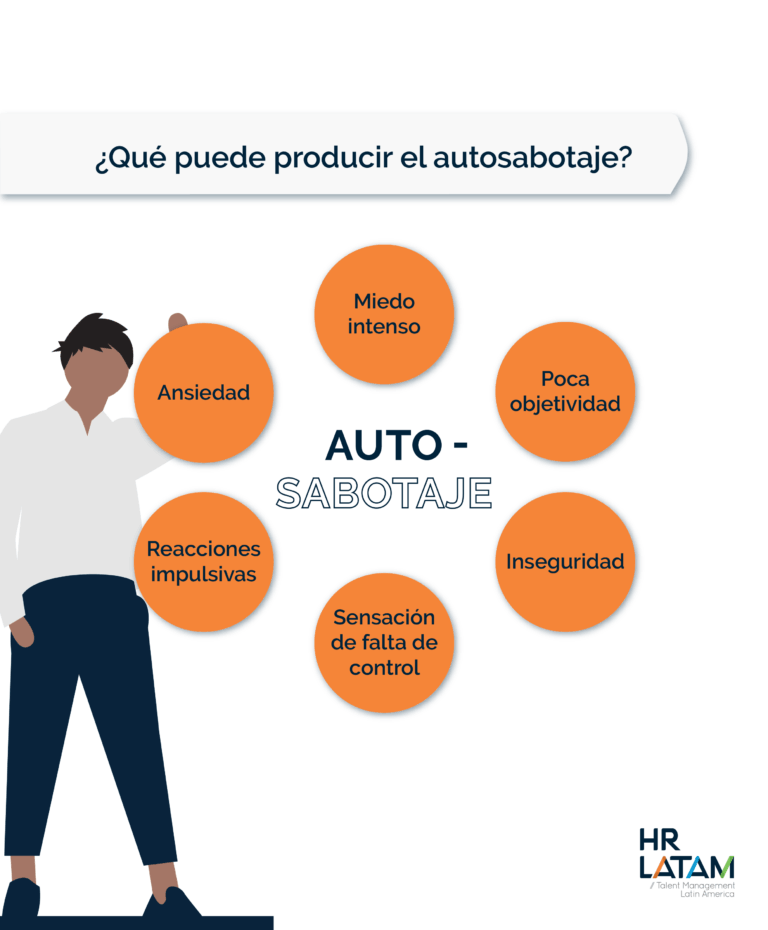 Qué es el autosaboteo y cómo superar el autosaboteo