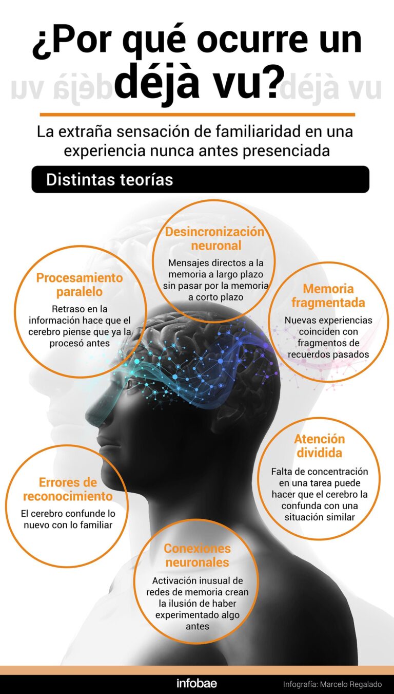 Qué es el Déjà Vu y cómo se origina en nuestra mente