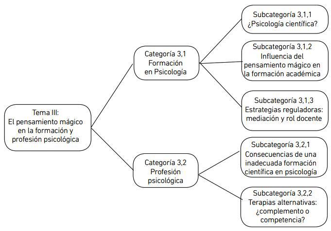 Qué es el Pensamiento Mágico en Psicología