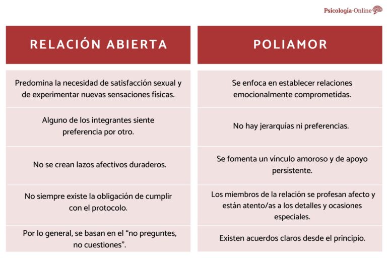 Qué es el poliamor y cómo funcionan las relaciones abiertas