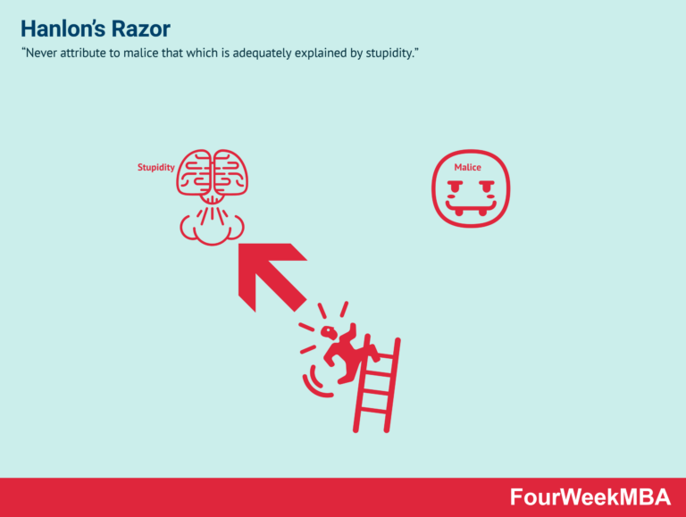 Qué es el Razor de Hanlon y cómo impacta las relaciones