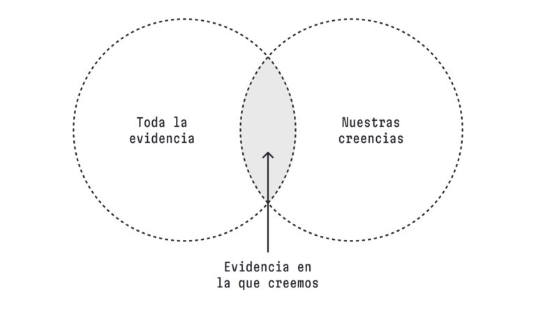 Qué es el sesgo de confirmación y cómo impacta creencias