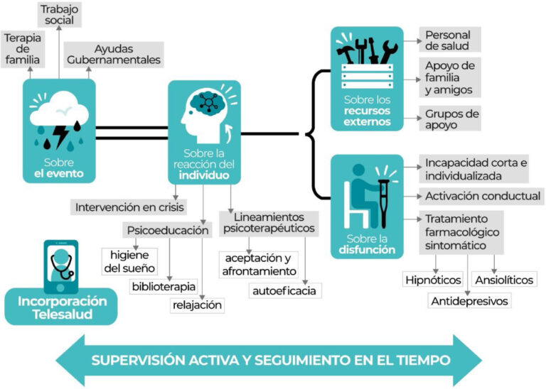 Qué es el trastorno de adaptación y cómo afecta la ansiedad