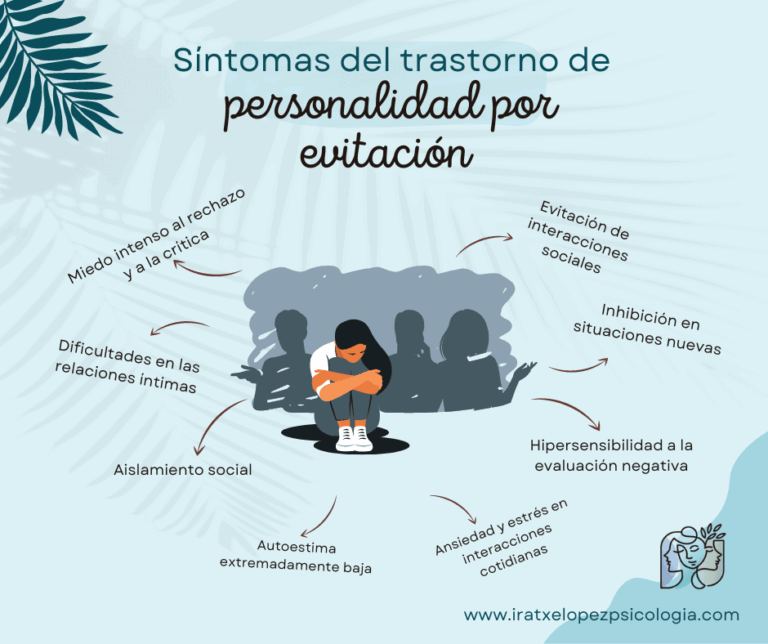 ¿Qué es el trastorno de personalidad por evitación?
