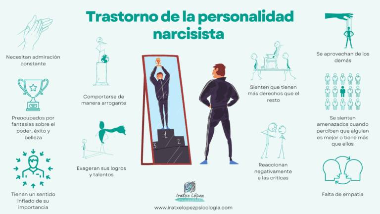 Qué es el Trastorno Narcisista de la Personalidad