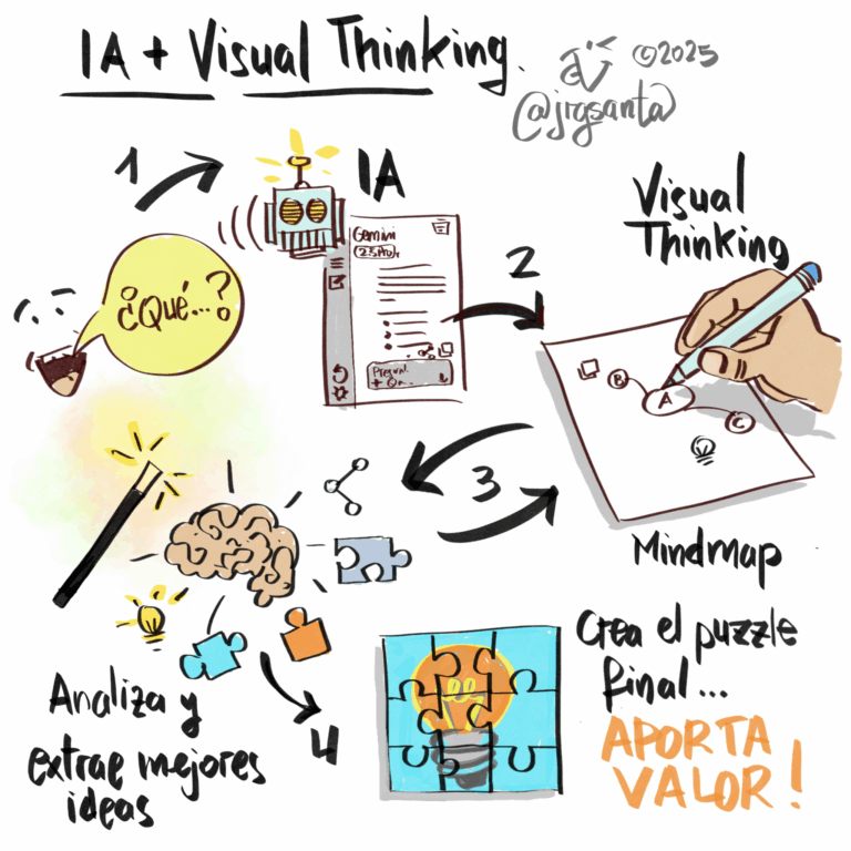 Qué es el Visual Journaling y cómo impulsa el crecimiento personal