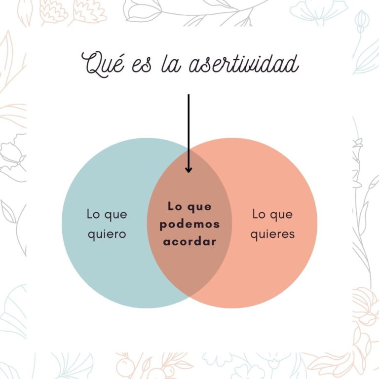 Qué es la asertividad y su importancia psicológica