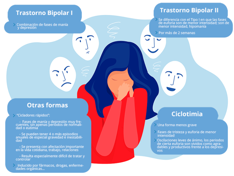 Qué es la ciclotimia y cómo se relaciona con la bipolaridad