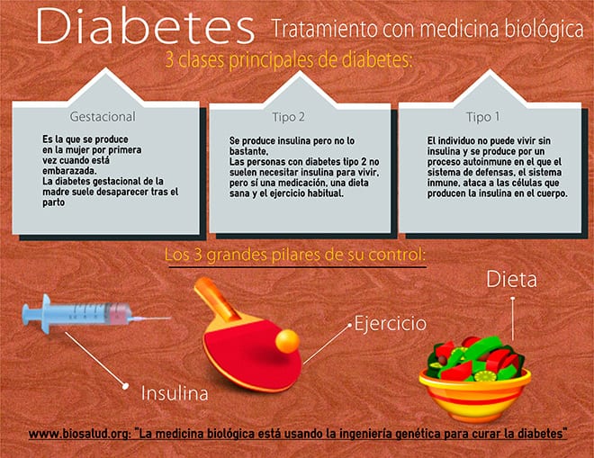 Qué es la Diabetes Tipo 3, sus síntomas y tratamientos